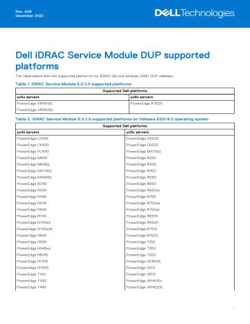 Dell iDRAC Service Module 5.2.0.0 User’s Guide .